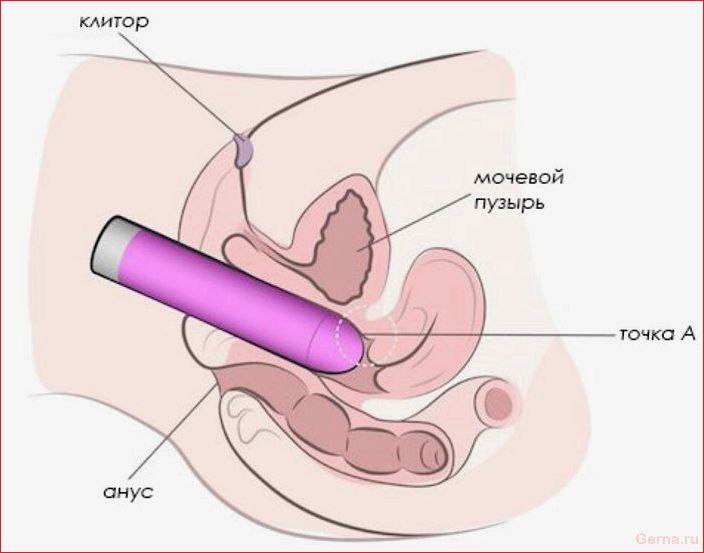 пользоваться, женским, вибратором, виды, назначение