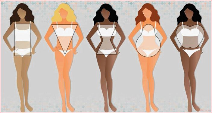 типы, фигур, женщин, определить